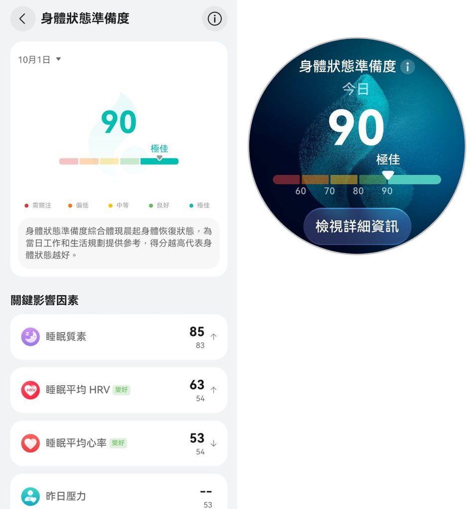 HUAWEI Watch GT7 與 Watch GT 7 Pro 華為智慧手錶 開箱評測 軟體功能 身體狀態準備度 (ifans 林小旭)