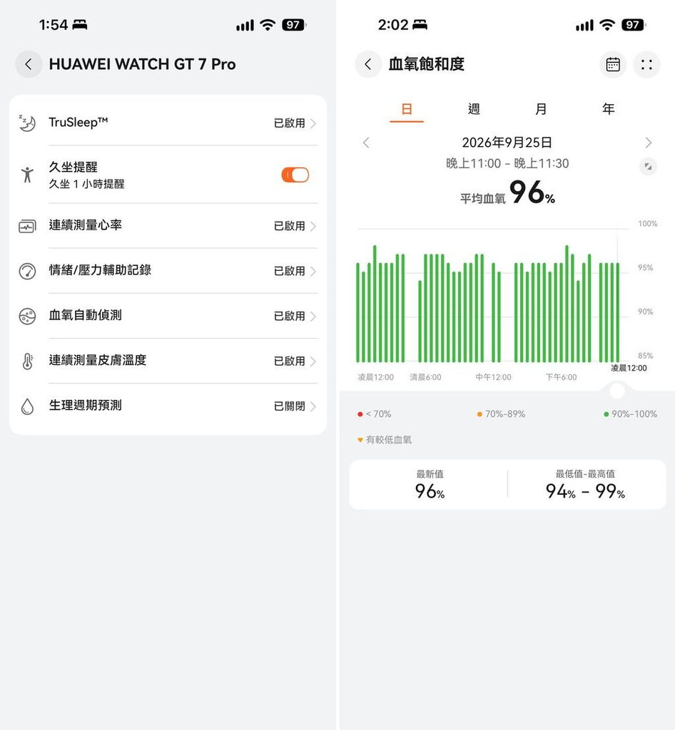 HUAWEI Watch GT7 與 Watch GT 7 Pro 華為智慧手錶 開箱評測 軟體功能 健康偵測功能與血氧偵測 (ifans 林小旭)