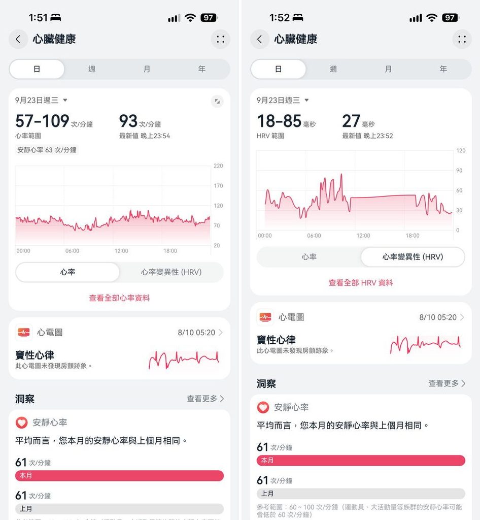HUAWEI Watch GT7 與 Watch GT 7 Pro 華為智慧手錶 開箱評測 軟體功能 ECG 心電圖分析(ifans 林小旭)